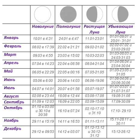 Лунный календарь стрижек на октябрь 2016